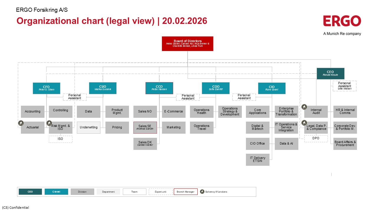 Nordisk_Organisationsdiagram_ERGO_Forsikring